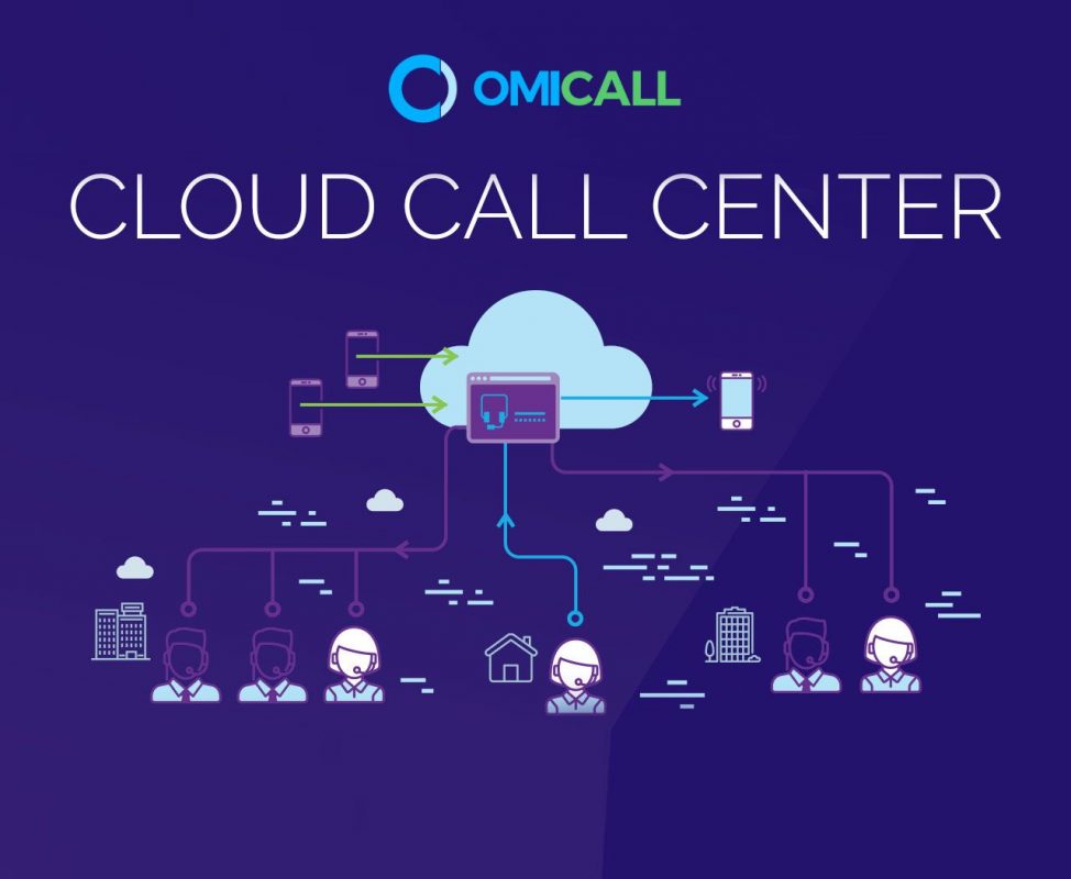Cloud call center giúp doanh nghiệp chuẩn hoá quy trình chăm sóc khách hàng